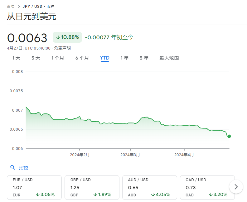 图片来源:谷歌财经