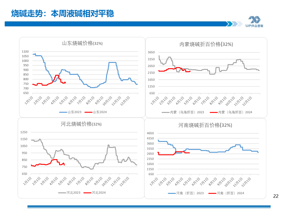 PVC周报：未来两周供需边际走弱，南方汛期上游新产能5月投放（4.25）