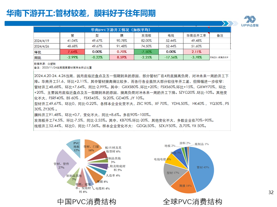 PVC周报：未来两周供需边际走弱，南方汛期上游新产能5月投放（4.25）