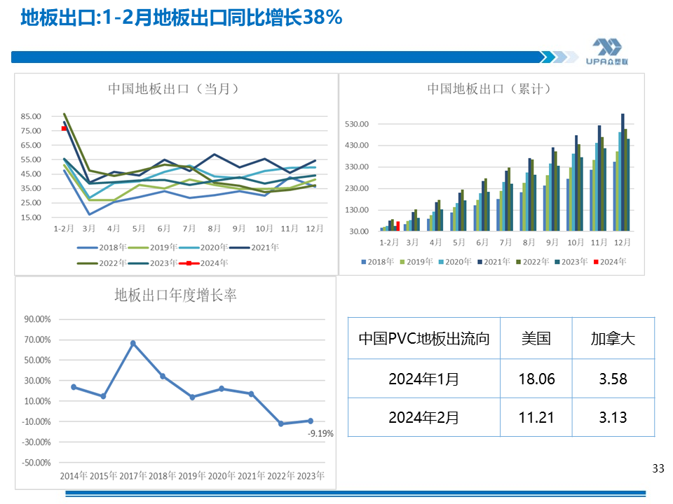 PVC周报：未来两周供需边际走弱，南方汛期上游新产能5月投放（4.25）