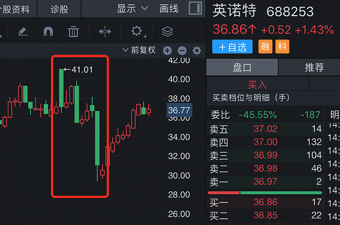 来源:同花顺