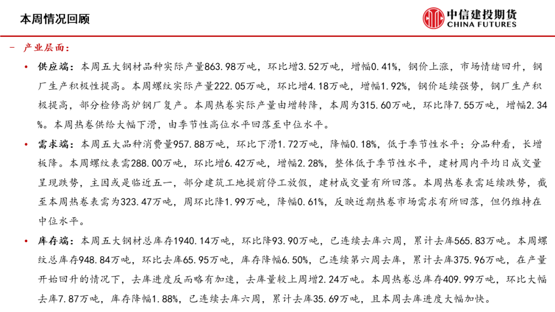 【建投黑色】钢材周报|焦炭提涨两轮落地，钢价震荡运行