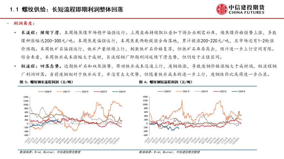 【建投黑色】钢材周报|焦炭提涨两轮落地，钢价震荡运行