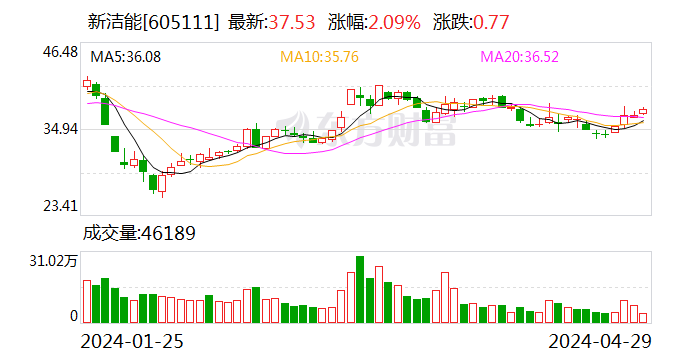 新洁能投资半导体研发商苏州矩阵光电