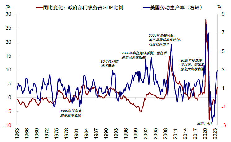 资料来源:Haver,中金公司研究部