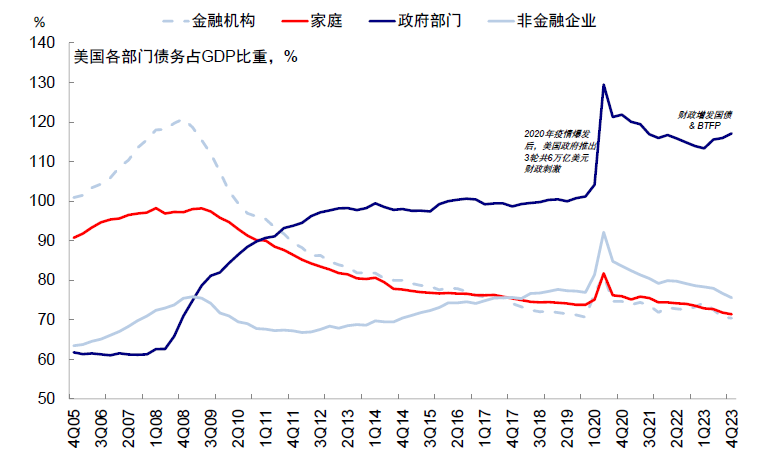 资料来源:Bloomberg,中金公司研究部