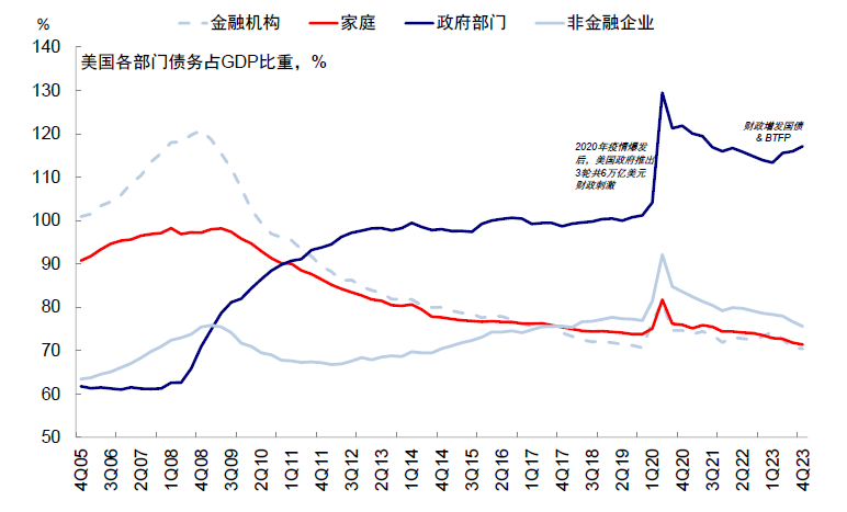 资料来源：Bloomberg，中金公司研究部