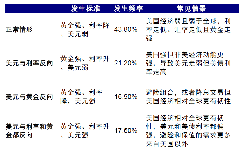 资料来源：Bloomberg，中金公司研究部