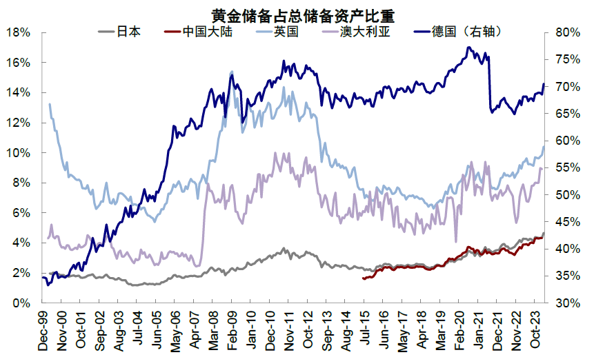 资料来源:Wind,中金公司研究部