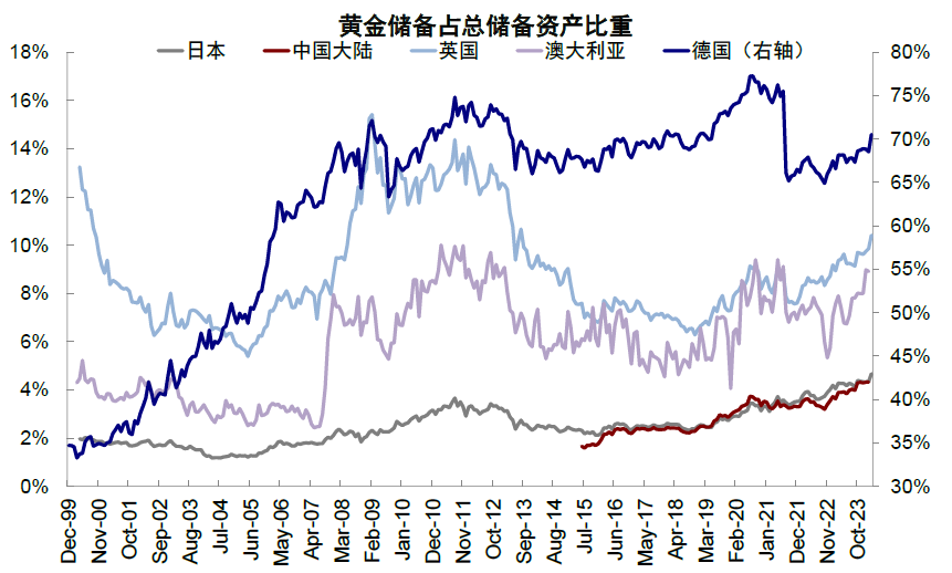 资料来源：Wind，中金公司研究部