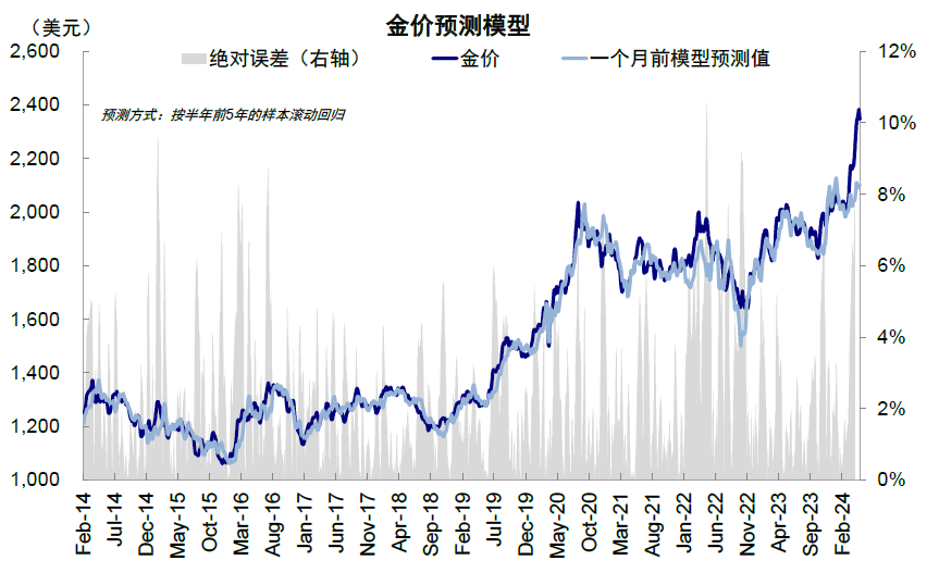 资料来源:Bloomberg,中金公司研究部