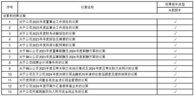 小米上市公司代码 37e9-bbbbb361808553e7707ee3ba0fbe39eb.jpg