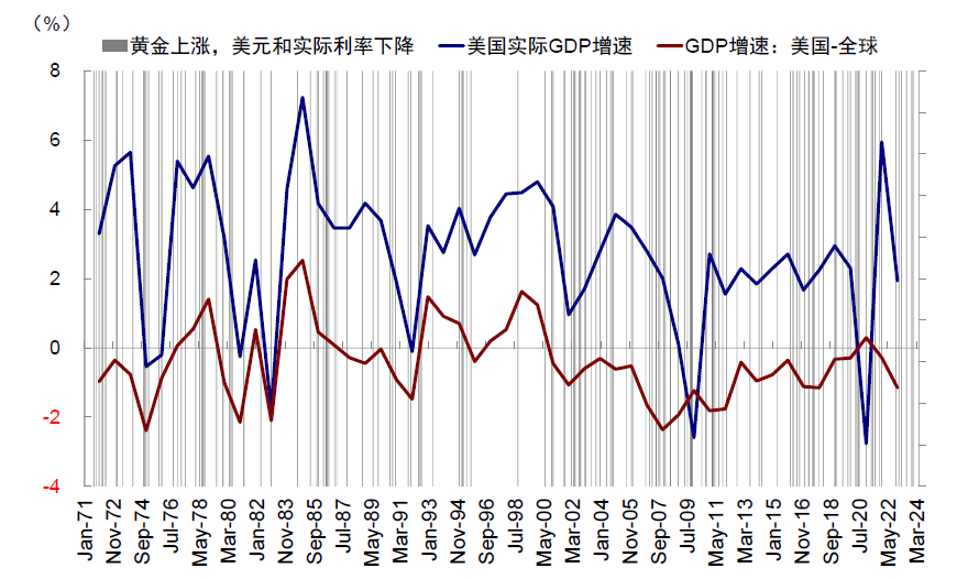 资料来源:Bloomberg,Wind,中金公司研究部
