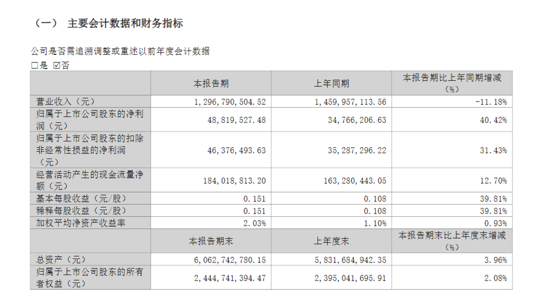 公告截图 图源 同花顺iFinD