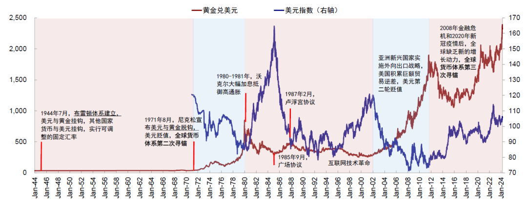 资料来源:Bloomberg,中金公司研究部