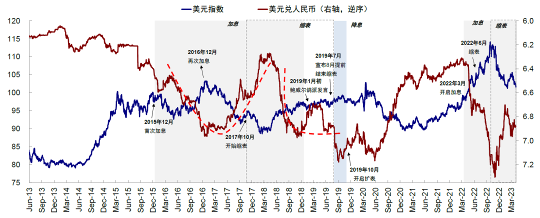 资料来源：Bloomberg，中金公司研究部