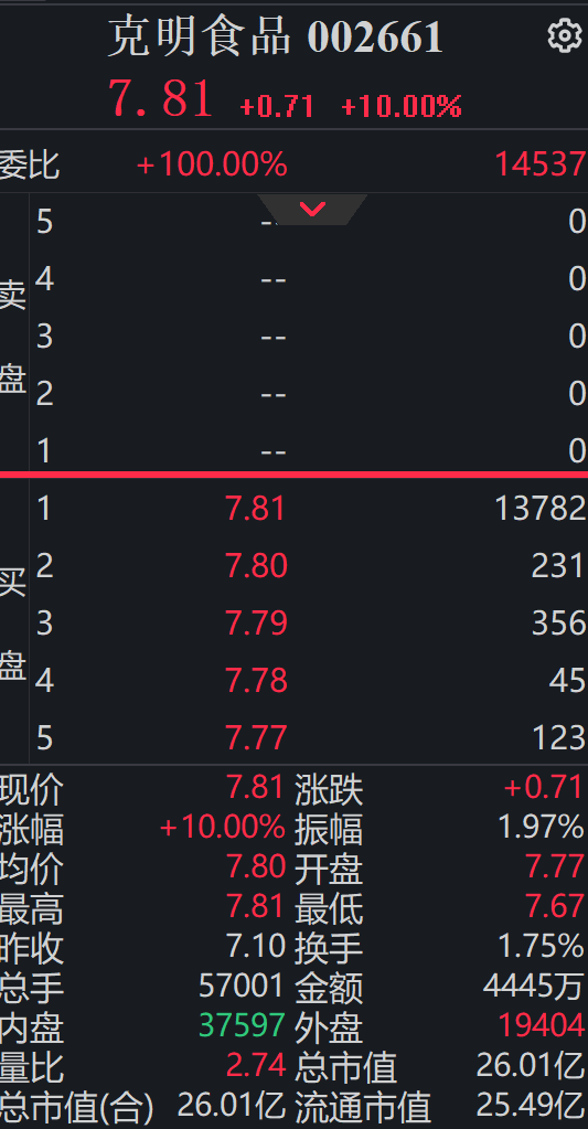 股价截图 图源 同花顺iFinD