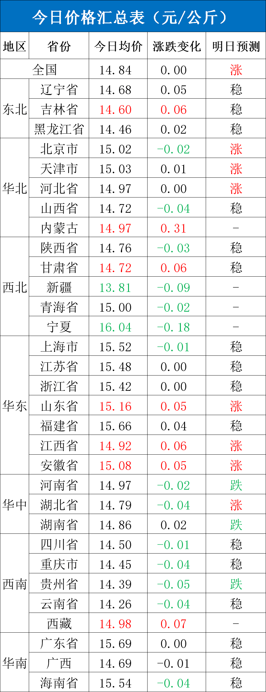 {}每日猪讯4.29,第4张