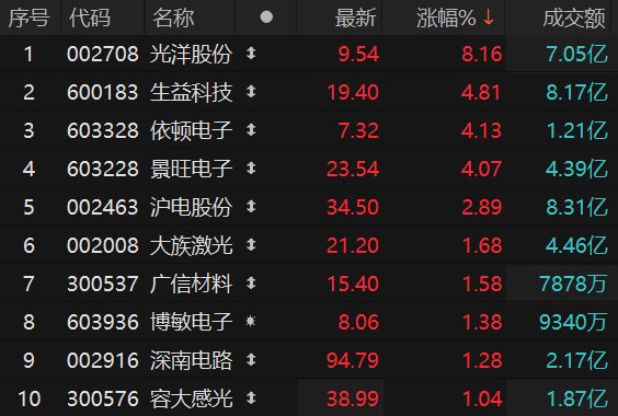 ������Դ��Choice�����ն�