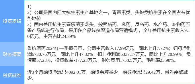鲁抗医药生产原料药吗 0fea-a2eda41bb1e1875ff3b0448db302adcf.png