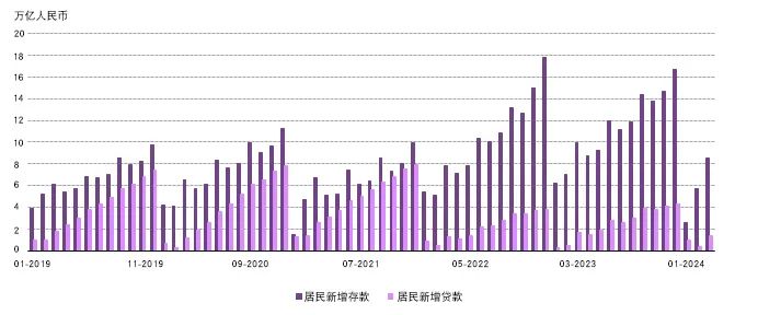 来源:国家统计局,世界黄金协会