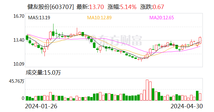 健友股份：子公司获得国家药品监督管理局注射用硼替佐米药品注册证书