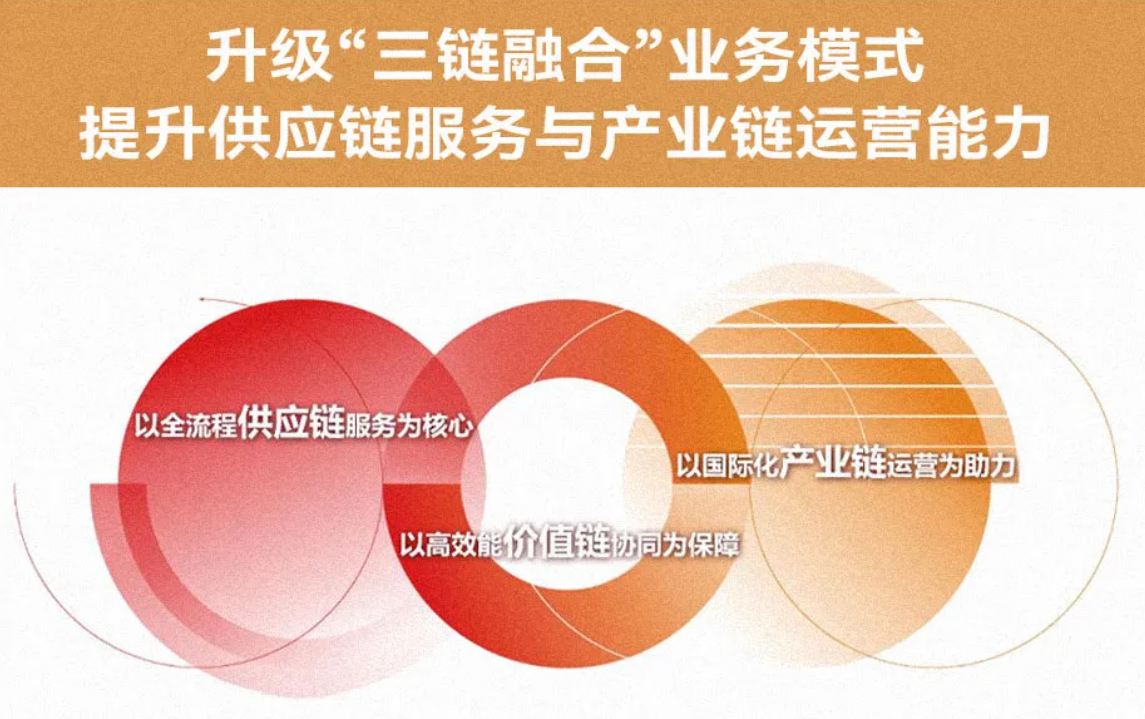图片来源:厦门国贸官网