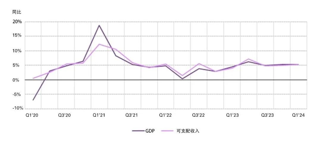 来源：国家统计局，世界黄金协会