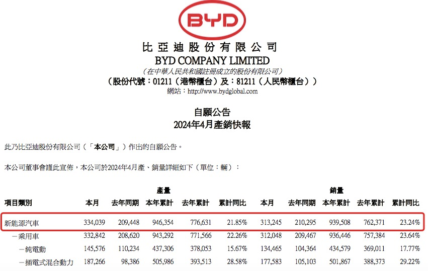 来源:公司公告