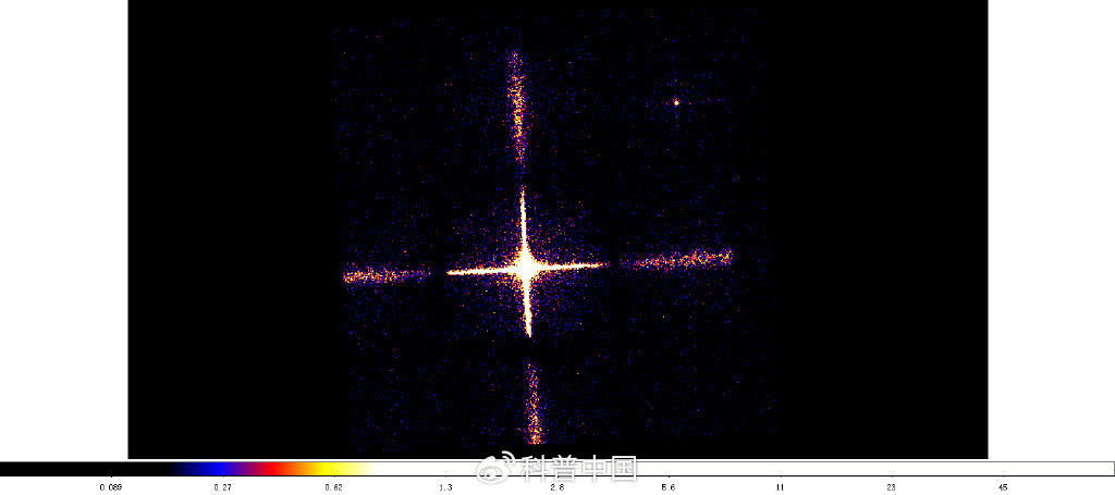 宽视场X射线望远镜（WXT）首次报告的暂现源。X射线数据版权EP科学中心供图