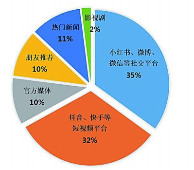 财务视角下可持续发展能力研究 7288-71a09f3024efce792f51d1f3389972f2.jpg