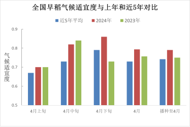 2021农业气象中央气象台：全国农业气象月报（2024年05月03日）,图1,第17张