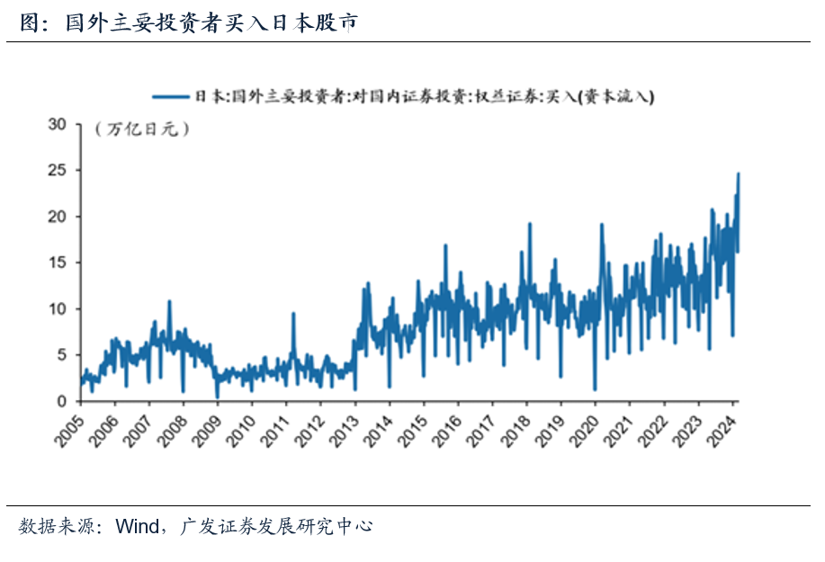 广发证券戴康：巴菲特押注日股有何玄机？ 