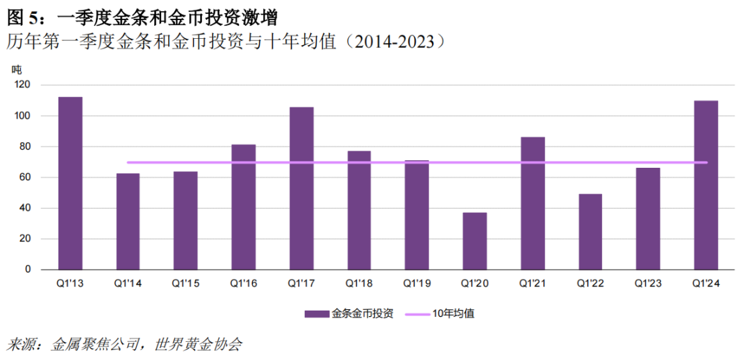 买！买！买！金条、金币、黄金ETF投资激增