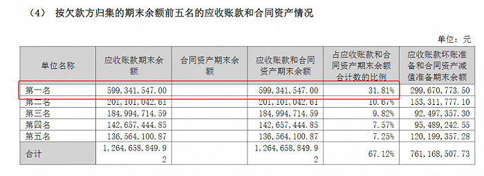 紫天科技2023年应收账款前5大客户,图源:公司公告