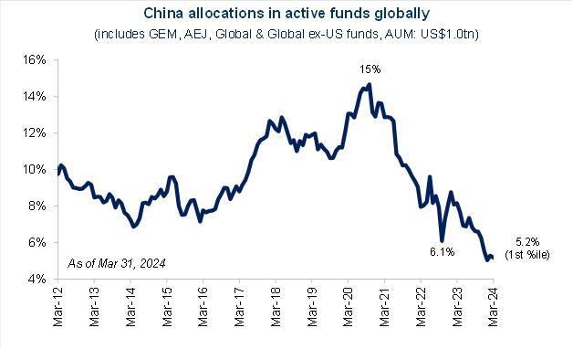 外资都在买中国 高盛：A股能涨20%