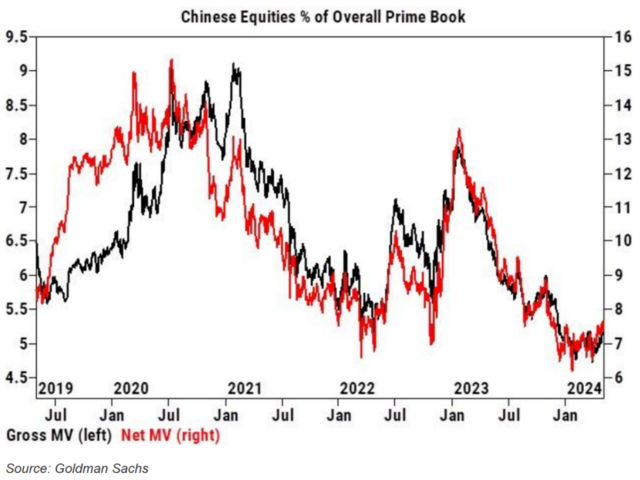 外资都在买中国 高盛：A股能涨20%