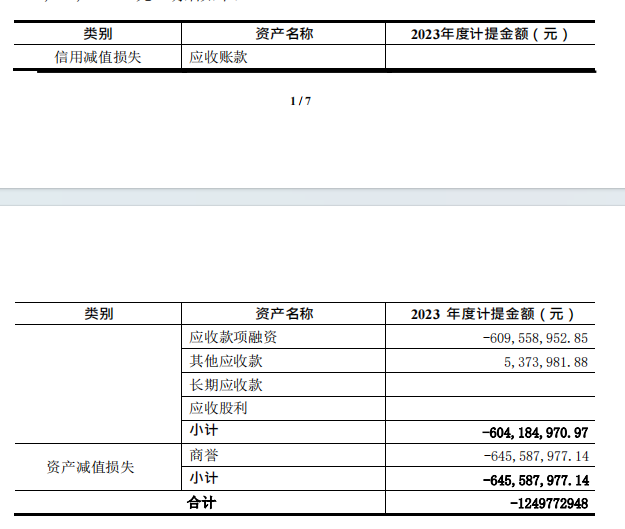 紫天科技2023年商誉减值和应收账款减值,图源:公司公告