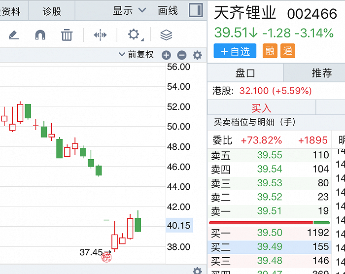 来源:同花顺