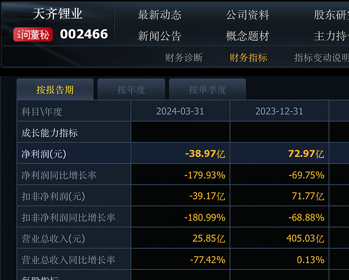 来源:同花顺