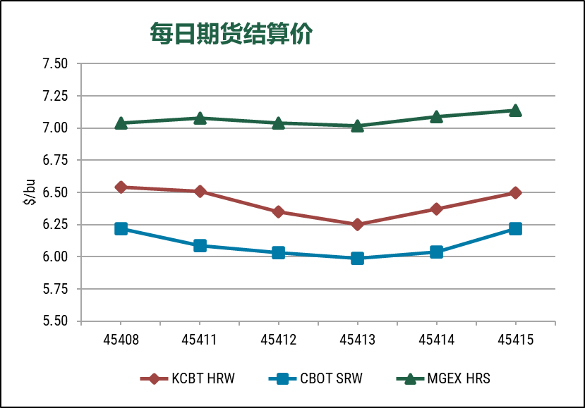 最新小麦价格行情出炉 3ea8-8efa4b259ed0e7ba8570083ee238c184.png