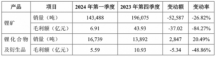 来源:公告