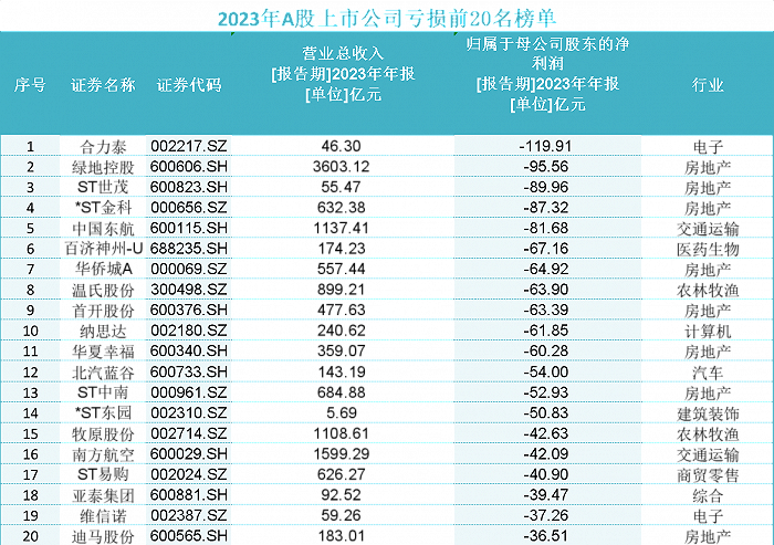 手工制图，数据来源：choice