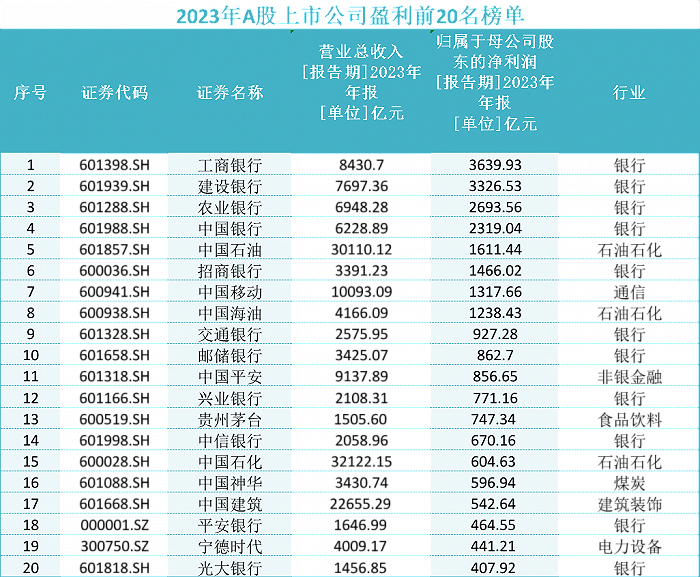 手工制图，数据来源：choice