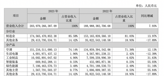 来源:企业财报