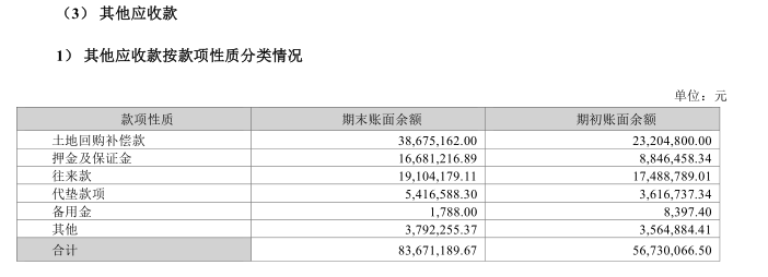 去年第四季度收入激增、向一家企业预付金额较高 海南高速收年报问询函