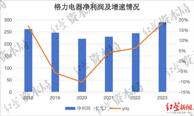 来源:企业财报、红星资本局