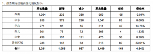 图片来源:企业公告