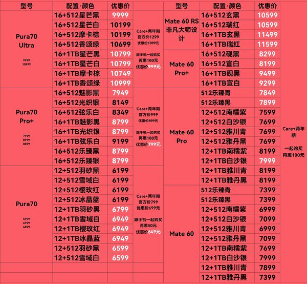 华为Pura 70第三方报价出炉：基本没溢价 甚至有优惠