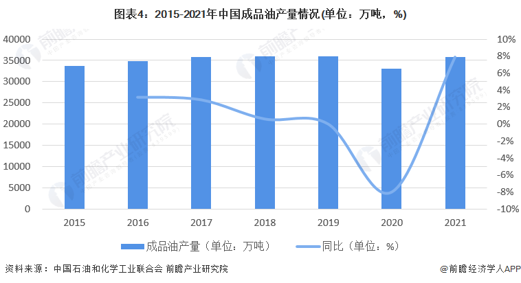 国内油价或迎“两连跌”,将创年内最大跌幅!加满一箱油少花6.5-7.5元【附中国成品油供需现状情况】插图2 国内油价或迎“两连跌”,将创年内最大跌幅!加满一箱油少花6.5-7.5元【附中国成品油供需现状情况】插图2